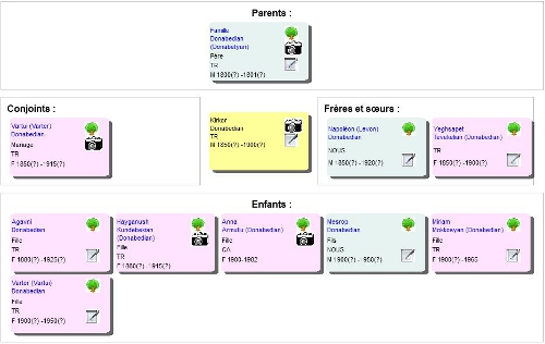 Kirkor Donabedian family tree – Malatia