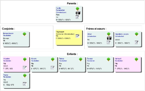 Yeghsapet Donabedian family tree – Malatia